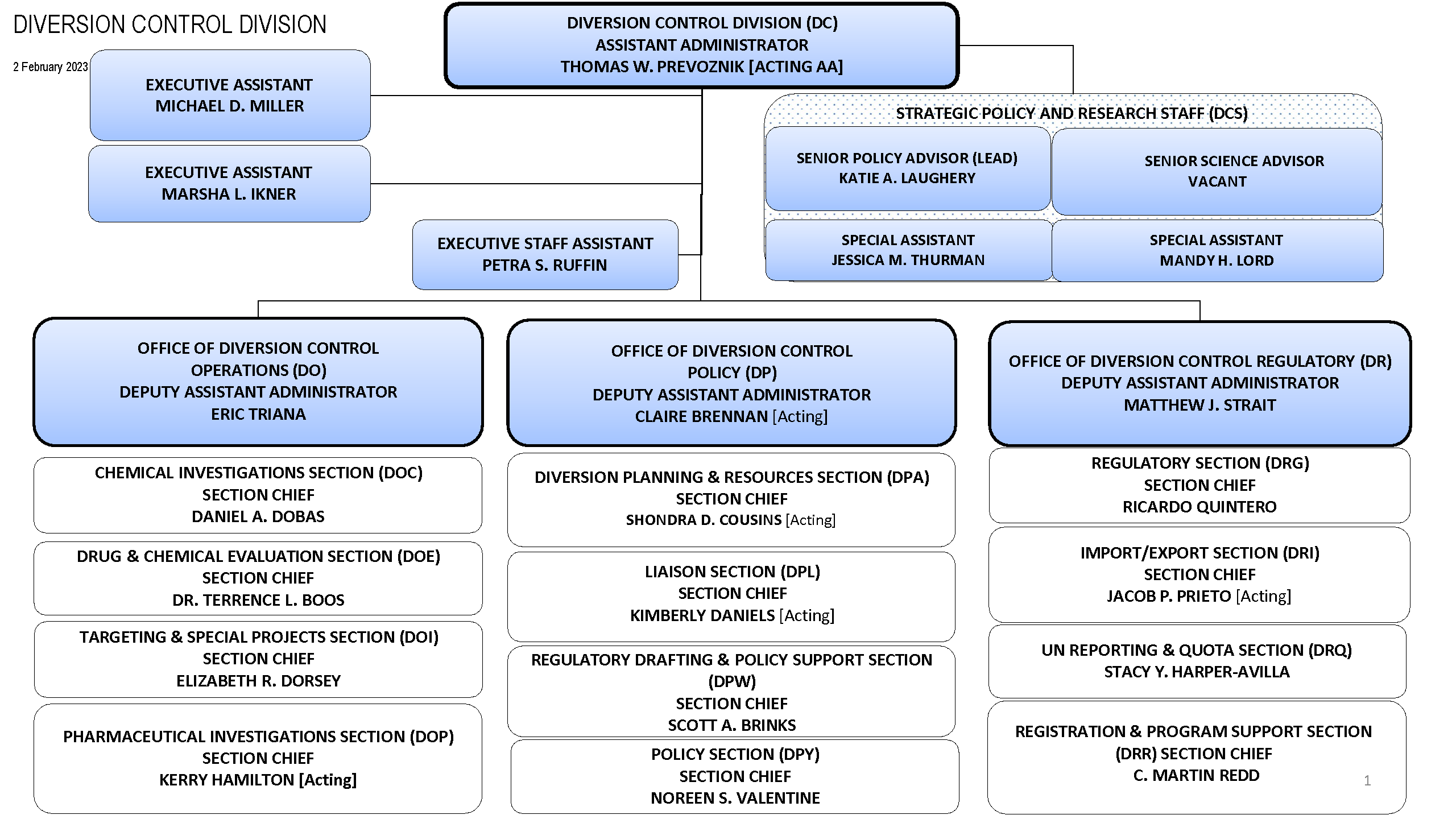 DEA Diversion Control Division Organizational Chart